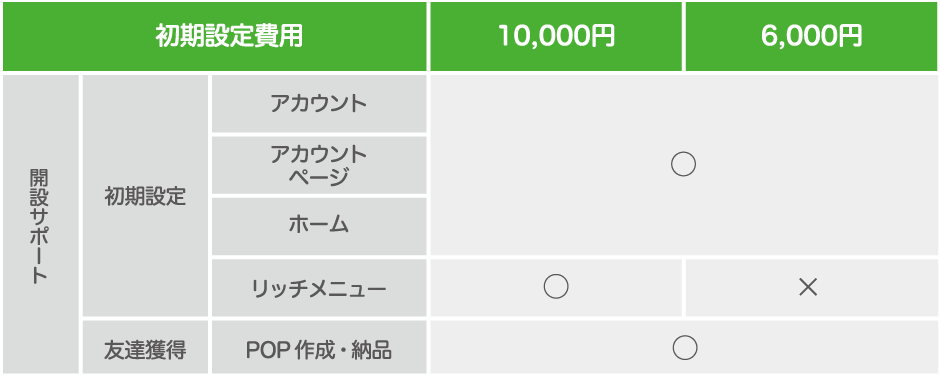 料金プラン