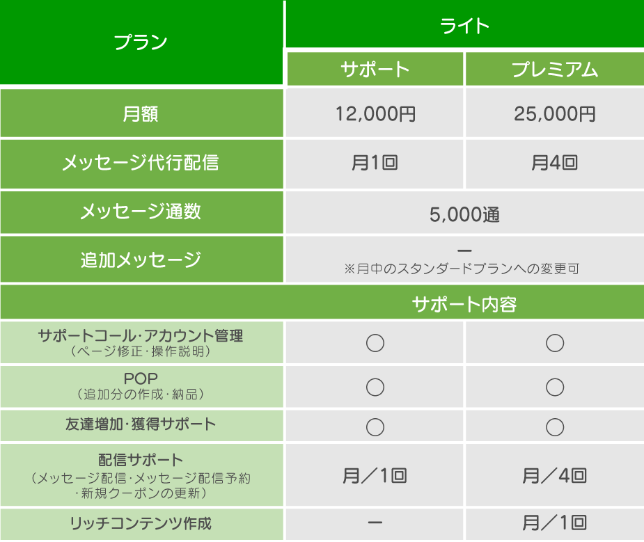 料金プラン ライト