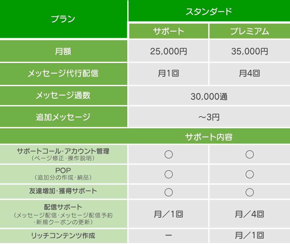 料金プラン スタンダード